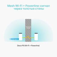 Wi-Fi роутер TP-LINK DECO P9(3-PACK)