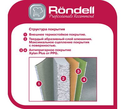 Сковорода без крышки Rondell RDA-1404