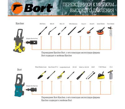 Переходник BORT Adapter Bort-Karcher