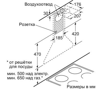 Вытяжка для кухни BOSCH DWP64CC50R