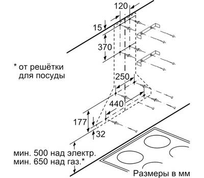 Вытяжка для кухни BOSCH DWP64CC50R