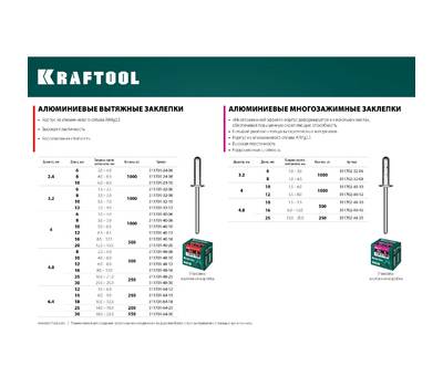 Заклепки KRAFTOOL 311702-48-25