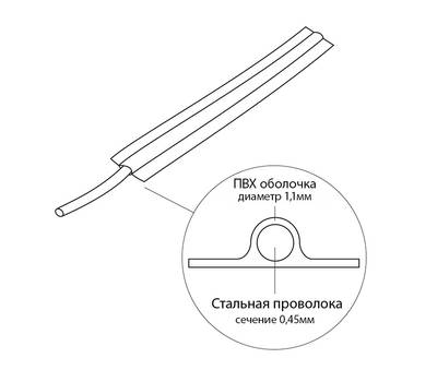 Проволока упаковочная REXANT 09-0101-4