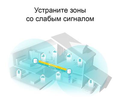 Роутер TP-LINK Deco X20 (2-PACK)