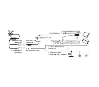 Камера заднего вида PROLOGY PRRVC150