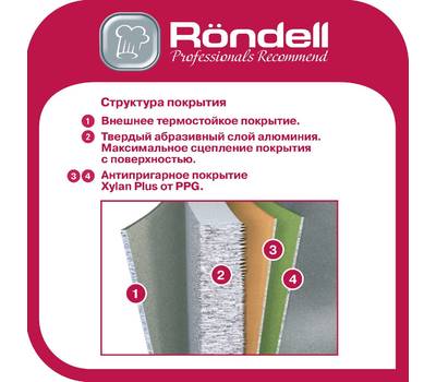 Сковорода блинная Rondell RDA-022