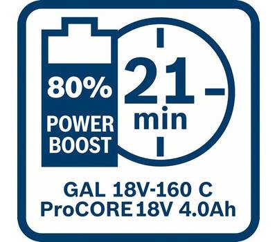 Батарея аккумуляторная BOSCH ProCORE18V 4,0 Ач