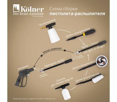 Щетка для мойки высокого давления Kolner KRB 42