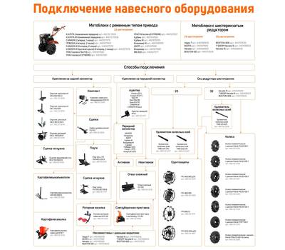 Мотобур PATRIOT PT AE140D