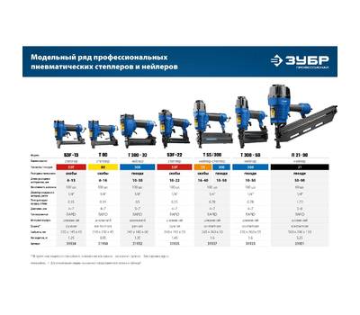 Нейлер пневматический ЗУБР ПРОФЕССИОНАЛ Т300-50 31933