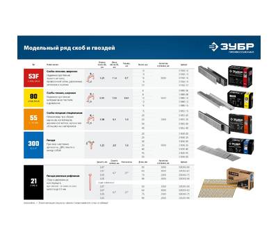 Нейлер пневматический ЗУБР ПРОФЕССИОНАЛ Т300-50 31933