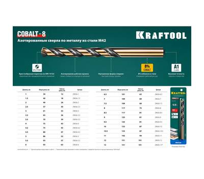 Сверло по металлу KRAFTOOL 29656-12