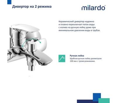 Смеситель для ванны Milardo RORSB00M02