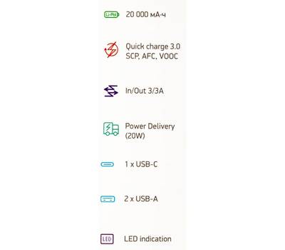 Power Bank DIGMA DGPF20F