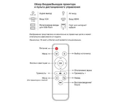 Проектор CACTUS CS-PRO.02WT.WUXGA-A