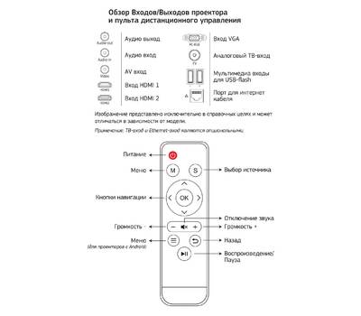 Проектор CACTUS CS-PRM.05WT.WUXGA-W