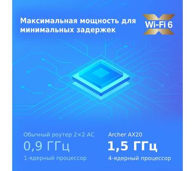 Wi-Fi роутер TP-LINK ARCHER AX20