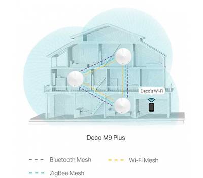 Wi-Fi роутер TP-LINK DECO M9 PLUS(3-PACK)