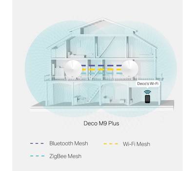 Wi-Fi роутер TP-LINK DECO M9 PLUS(2-PACK)