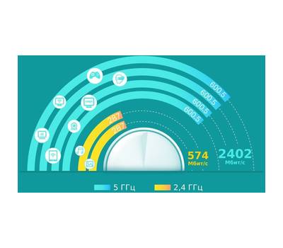 Wi-Fi роутер TP-LINK DECO X60(2-PACK)