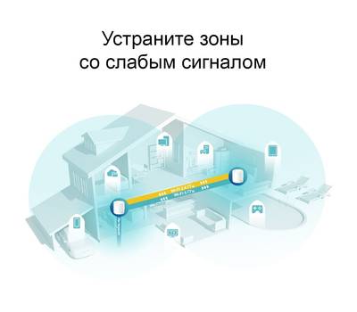 Wi-Fi роутер TP-LINK DECO X60(2-PACK)