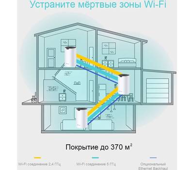 Wi-Fi роутер TP-LINK DECO S4(3-PACK)