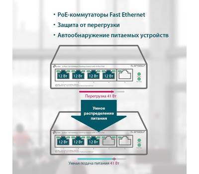 Коммутатор TP-LINK TL-SF1005LP 5x100Mb 4PoE 41W неуправляемый