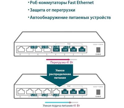 Коммутатор TP-LINK TL-SF1008LP 8x100Mb 4PoE 41W неуправляемый