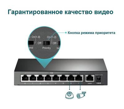 Коммутатор TP-LINK TL-SF1009P 9x100Mb 8PoE+ 65W неуправляемый