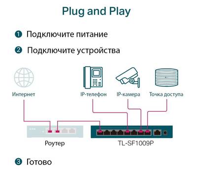 Коммутатор TP-LINK TL-SF1009P 9x100Mb 8PoE+ 65W неуправляемый