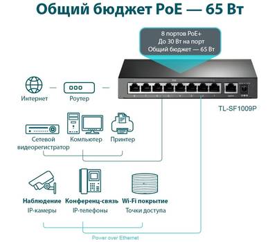 Коммутатор TP-LINK TL-SF1009P 9x100Mb 8PoE+ 65W неуправляемый