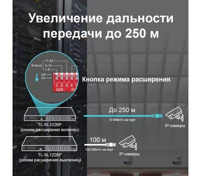 Коммутатор TP-LINK TL-SL1226P 24x100Mb 2G 24PoE+ 250W неуправляемый