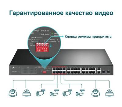 Коммутатор TP-LINK TL-SL1226P 24x100Mb 2G 24PoE+ 250W неуправляемый