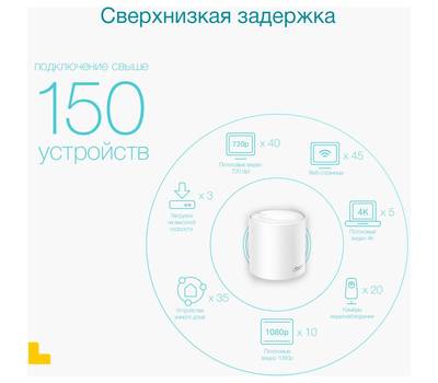 Wi-Fi роутер TP-LINK Deco X50(1-Pack)