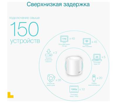 Wi-Fi роутер TP-LINK Deco X50(3-Pack)