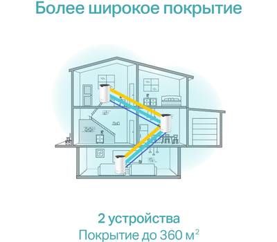 Wi-Fi роутер TP-LINK Deco S7(2-pack)