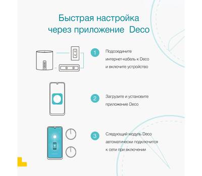 Wi-Fi роутер TP-LINK Deco S7(2-pack)