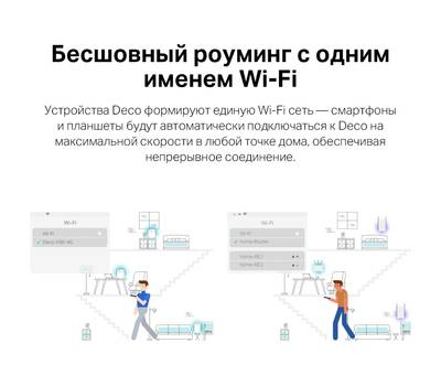 Wi-Fi роутер TP-LINK Deco X50-4G(1-pack)