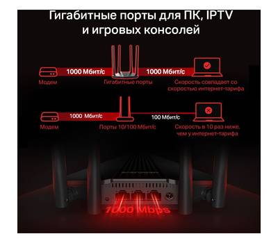 Wi-Fi роутер MERCUSYS MR1200G