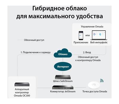 Роутер TP-LINK Omada OC300