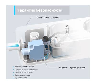 Умная розетка TP-LINK Tapo P300