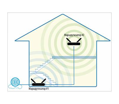 Wi-Fi роутер D-LINK DIR-1260/RU/R1A