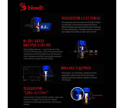 Клавиатура проводная A4TECH Bloody B808N