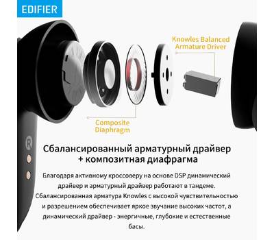 Гарнитура EDIFIER NeoBuds Pro