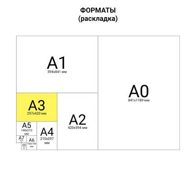 Пленки-заготовки для ламинирования BRAUBERG 530894