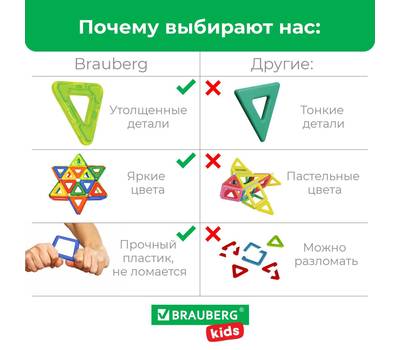 Конструктор BRAUBERG BIG MAGNETIC BLOCKS-64, 64 детали, с колесной базой, BRAUBERG KIDS, 663847