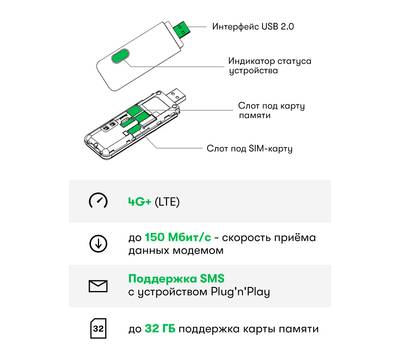 Модем 3G/4G МЕГАФОН M150-4