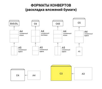 Конверты РЯЖСКАЯ ПЕЧАТНАЯ ФАБРИКА 112 174