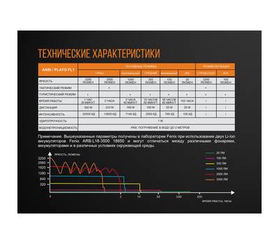 Фонарь Fenix TK35UE2018