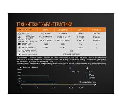 Фонарь Fenix LD05V20